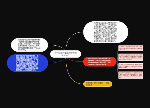 如何处理房屋租赁中的装修纠纷？