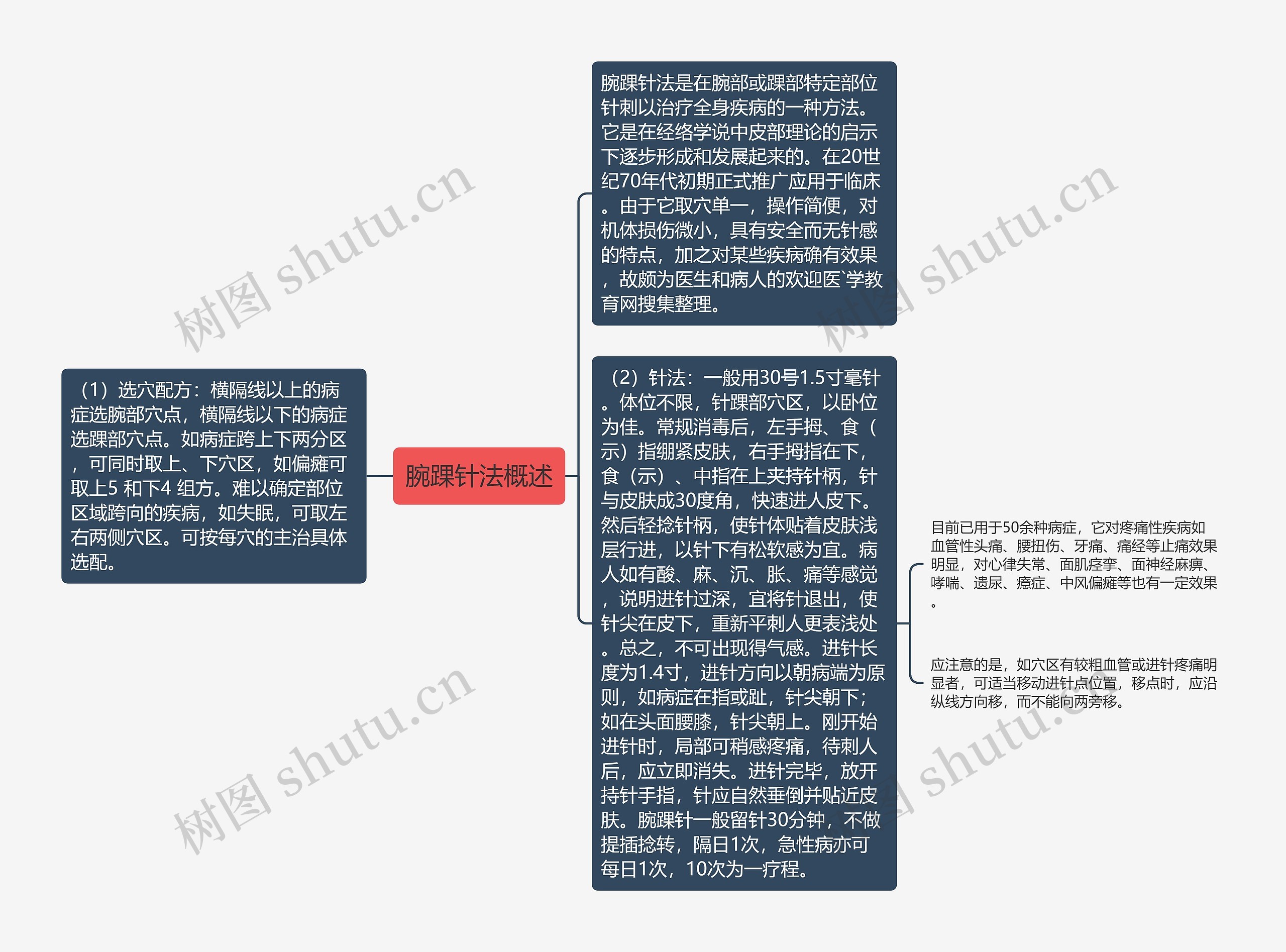 腕踝针法概述 腕踝针法概述