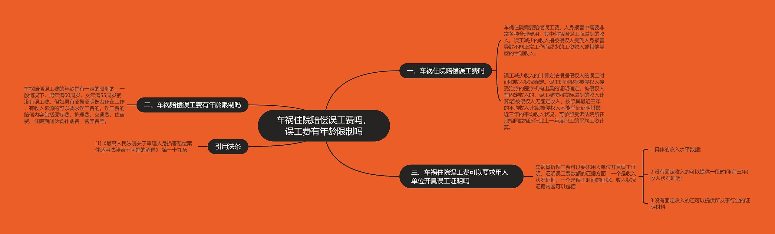 车祸住院赔偿误工费吗,误工费有年龄限制吗 车祸住院赔偿误工费吗,误工费有年龄限制吗