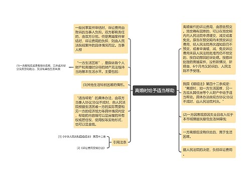 离婚时给予适当帮助