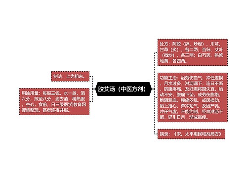 胶艾汤（中医方剂）