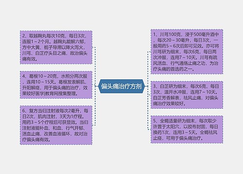 偏头痛治疗方剂