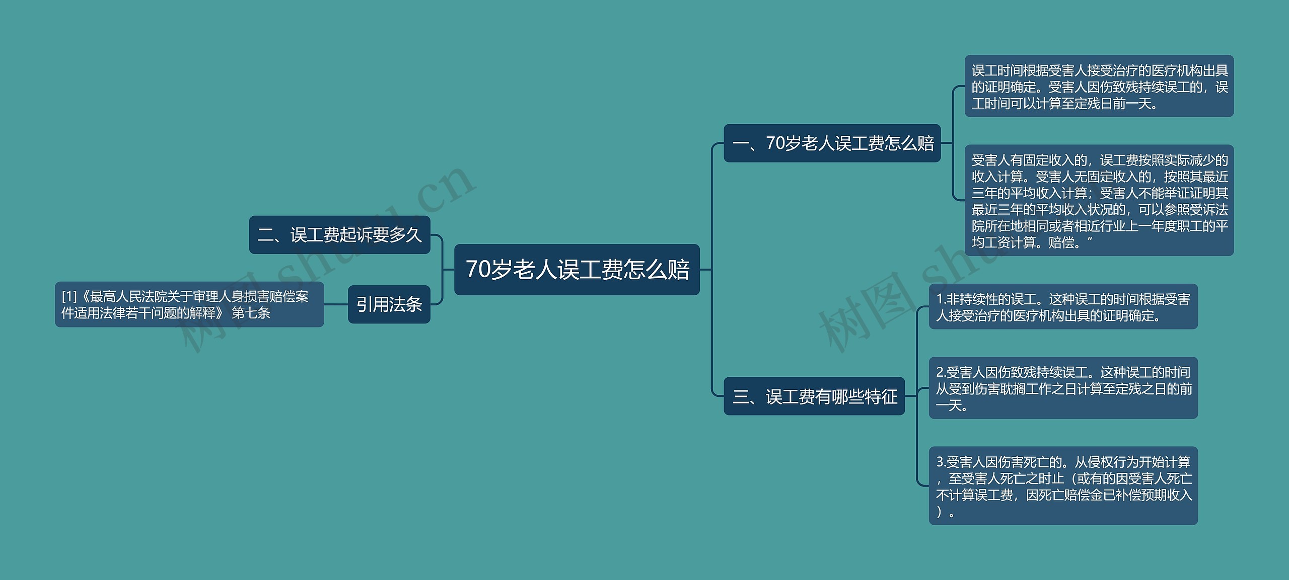 70岁老人误工费怎么赔