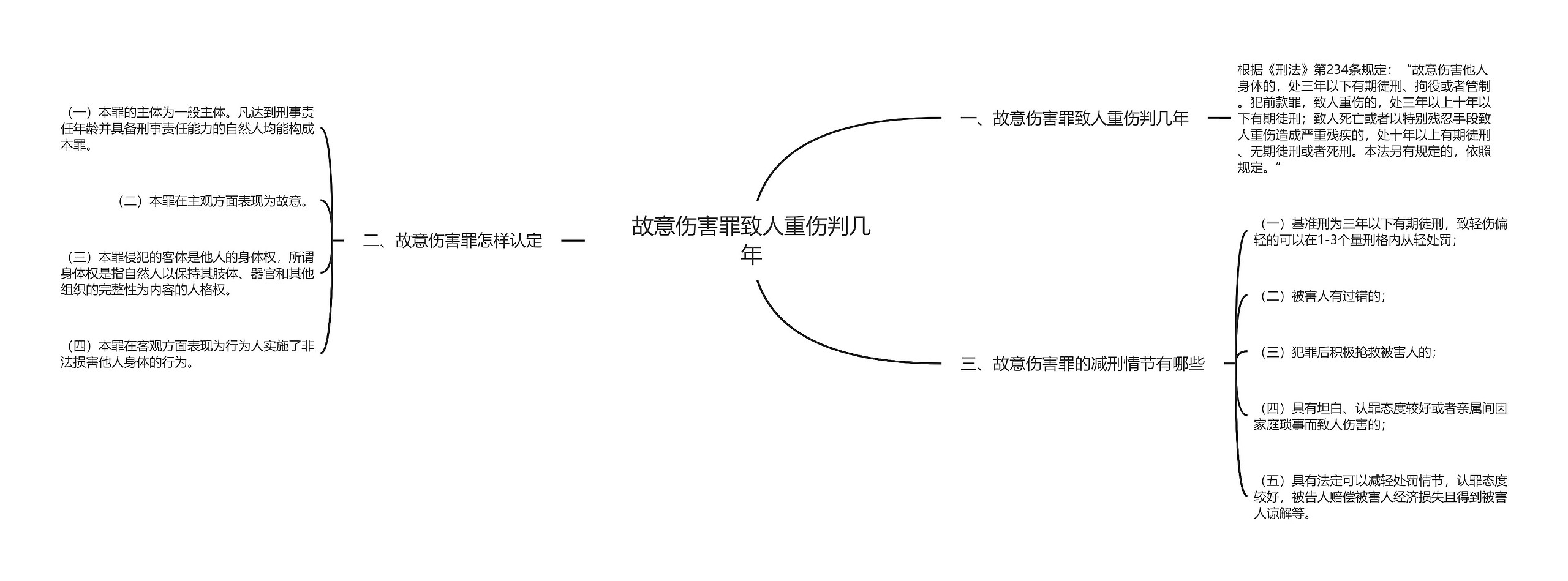 故意伤害罪致人重伤判几年思维导图