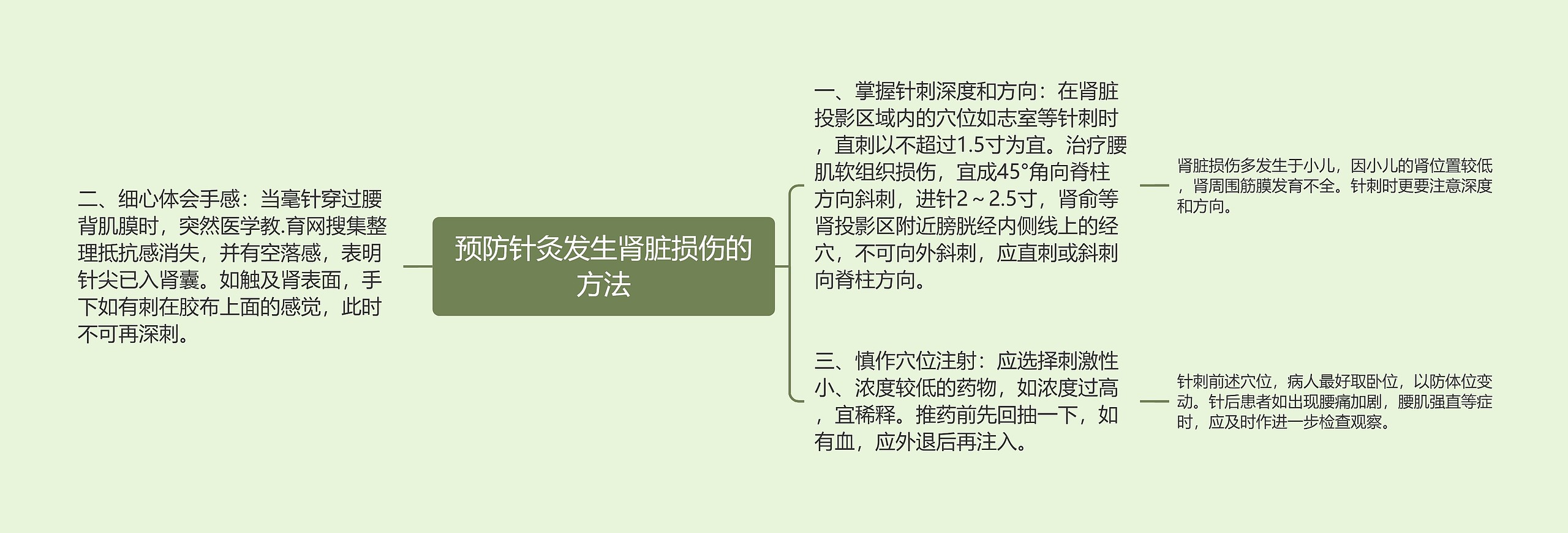 预防针灸发生肾脏损伤的方法思维导图