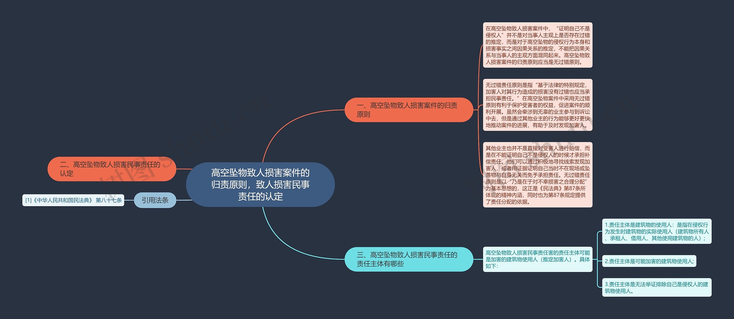 高空坠物致人损害案件的归责原则，致人损害民事责任的认定