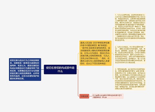 侵犯名誉权的构成要件是什么