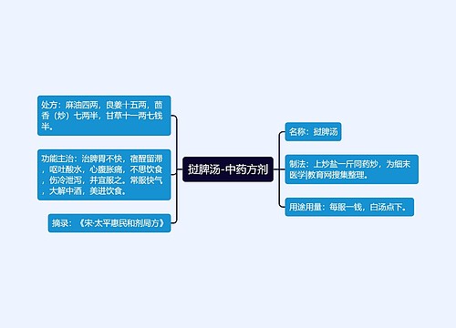 挝脾汤-中药方剂