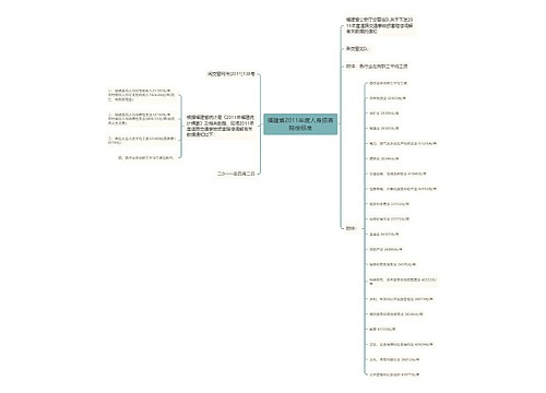 福建省2011年度人身损害赔偿标准