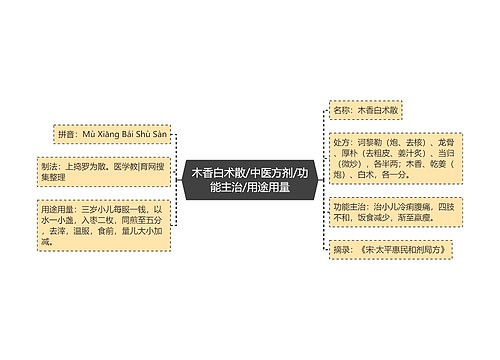 木香白术散/中医方剂/功能主治/用途用量