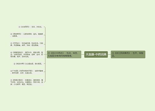 大血藤-中药词典