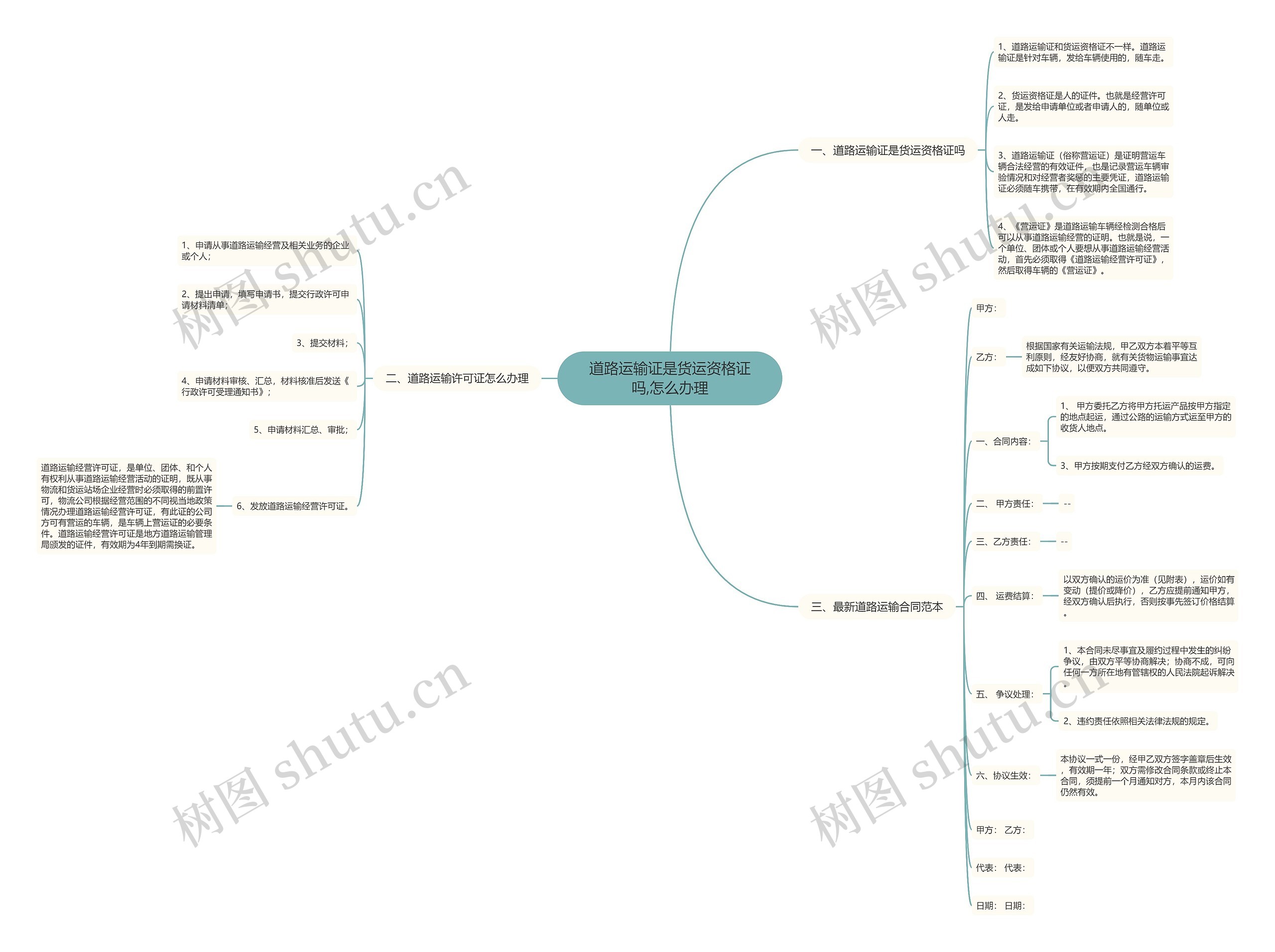 道路运输证是货运资格证吗,怎么办理 道路运输证是货运资格证吗,怎么办理