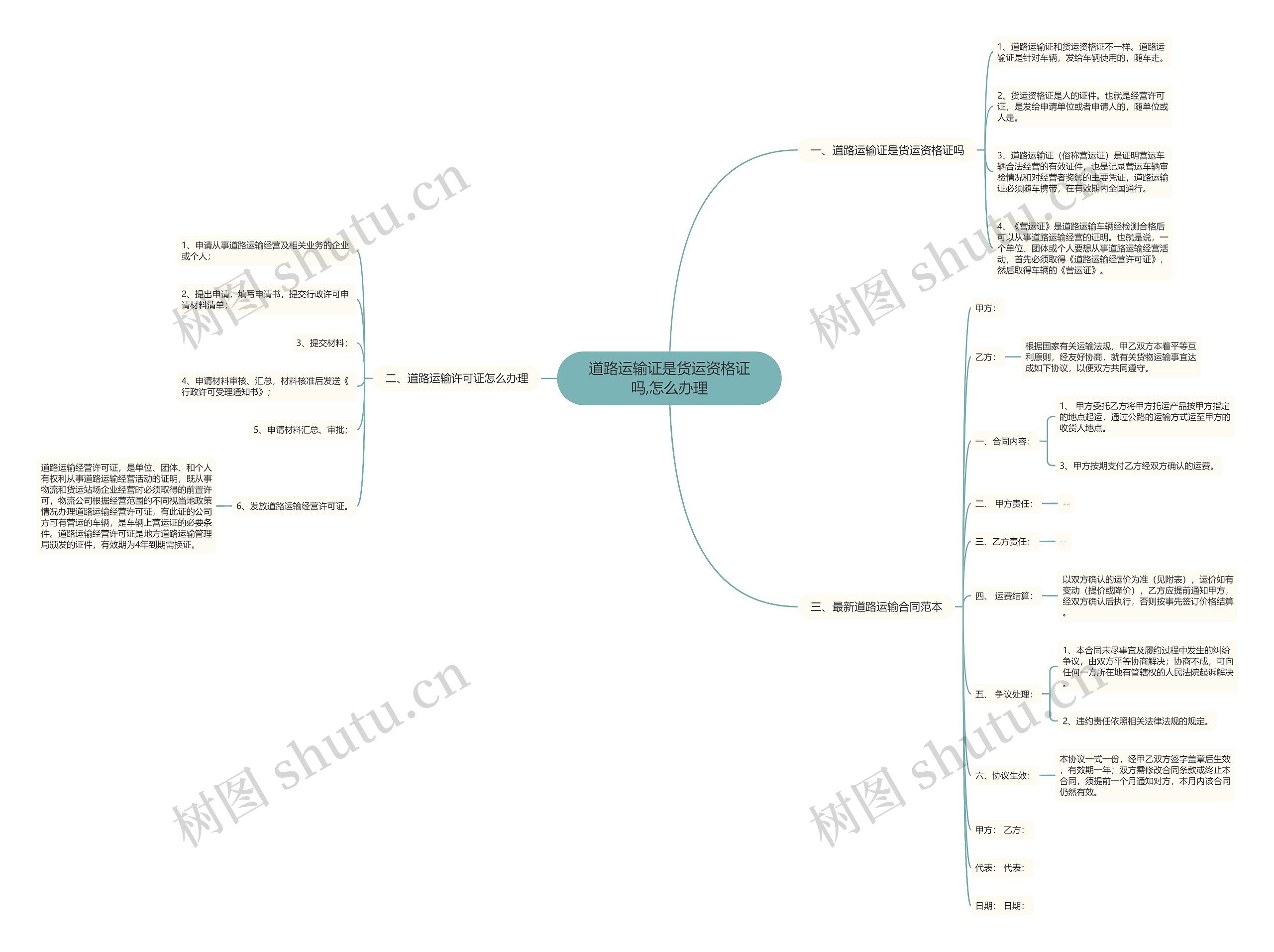 道路运输证是货运资格证吗,怎么办理思维导图