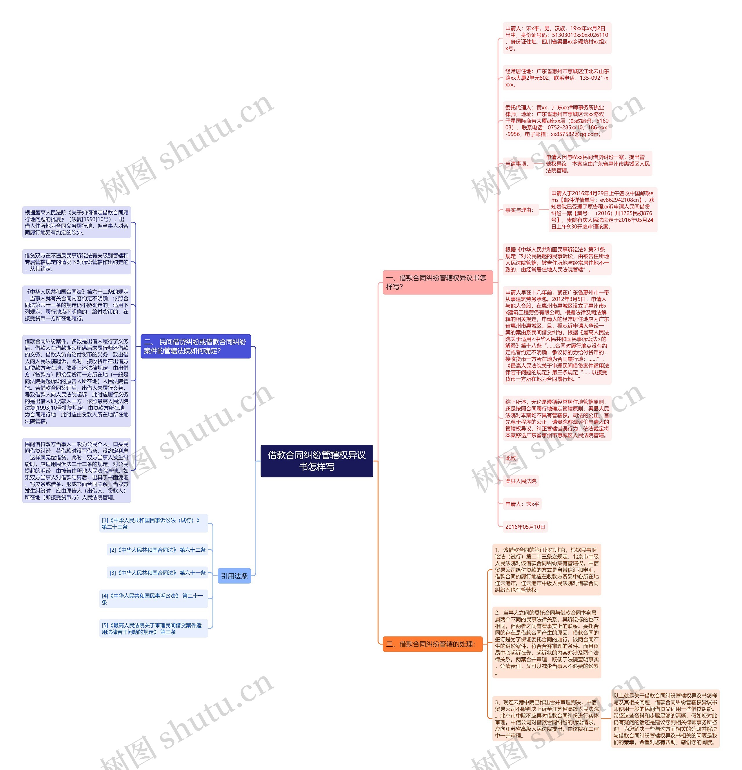 借款合同纠纷管辖权异议书怎样写思维导图