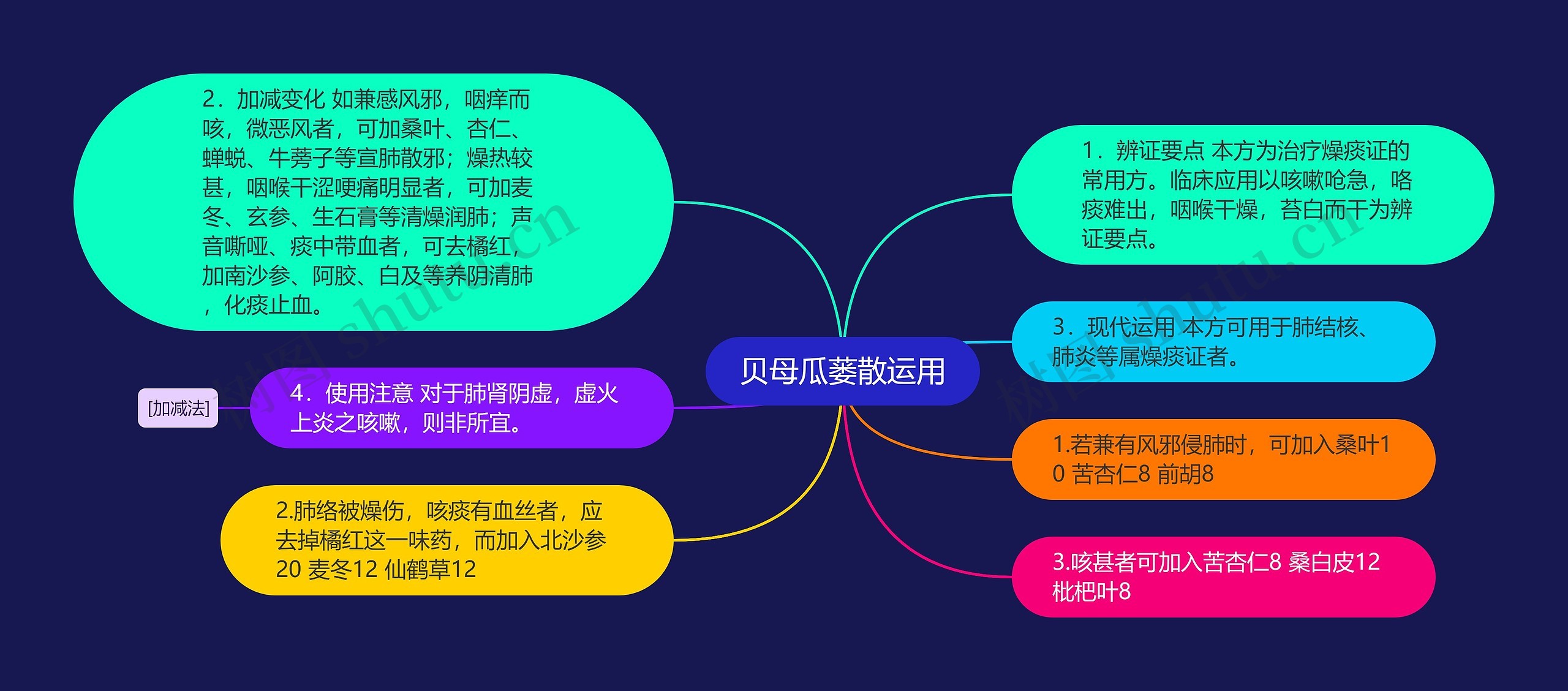 贝母瓜蒌散运用
