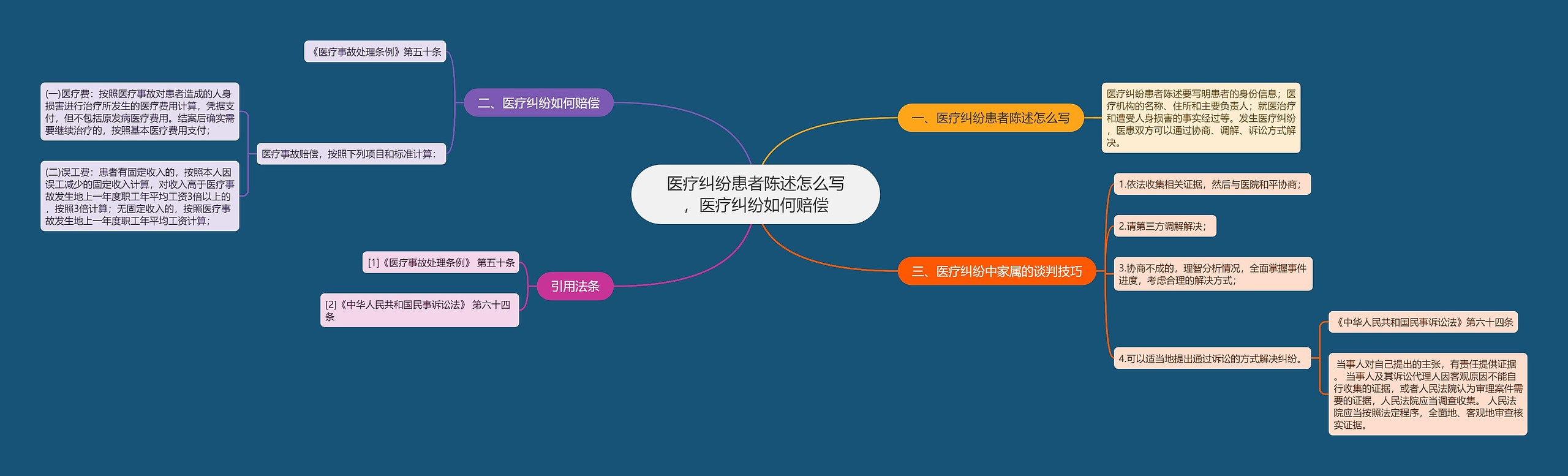 医疗纠纷患者陈述怎么写，医疗纠纷如何赔偿