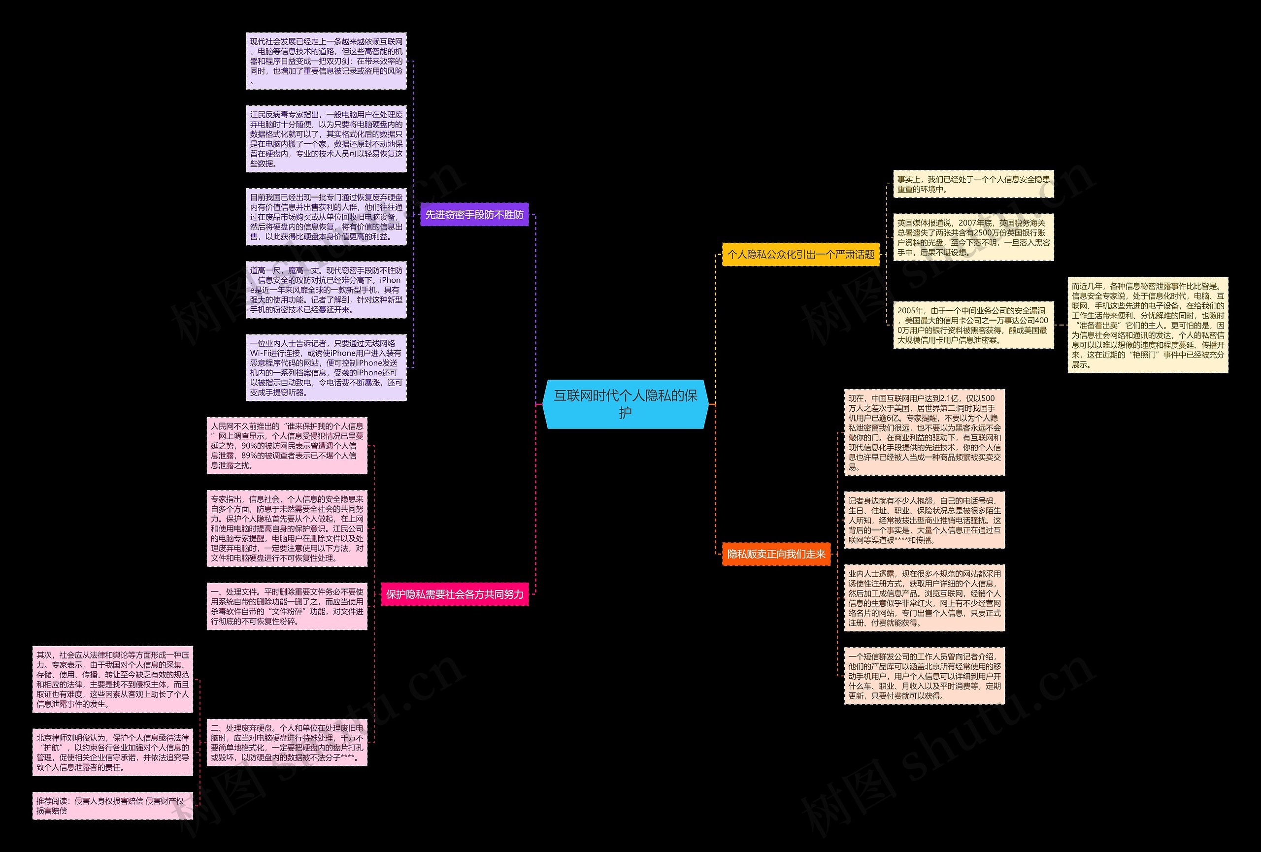 互联网时代个人隐私的保护 互联网时代个人隐私的保护
