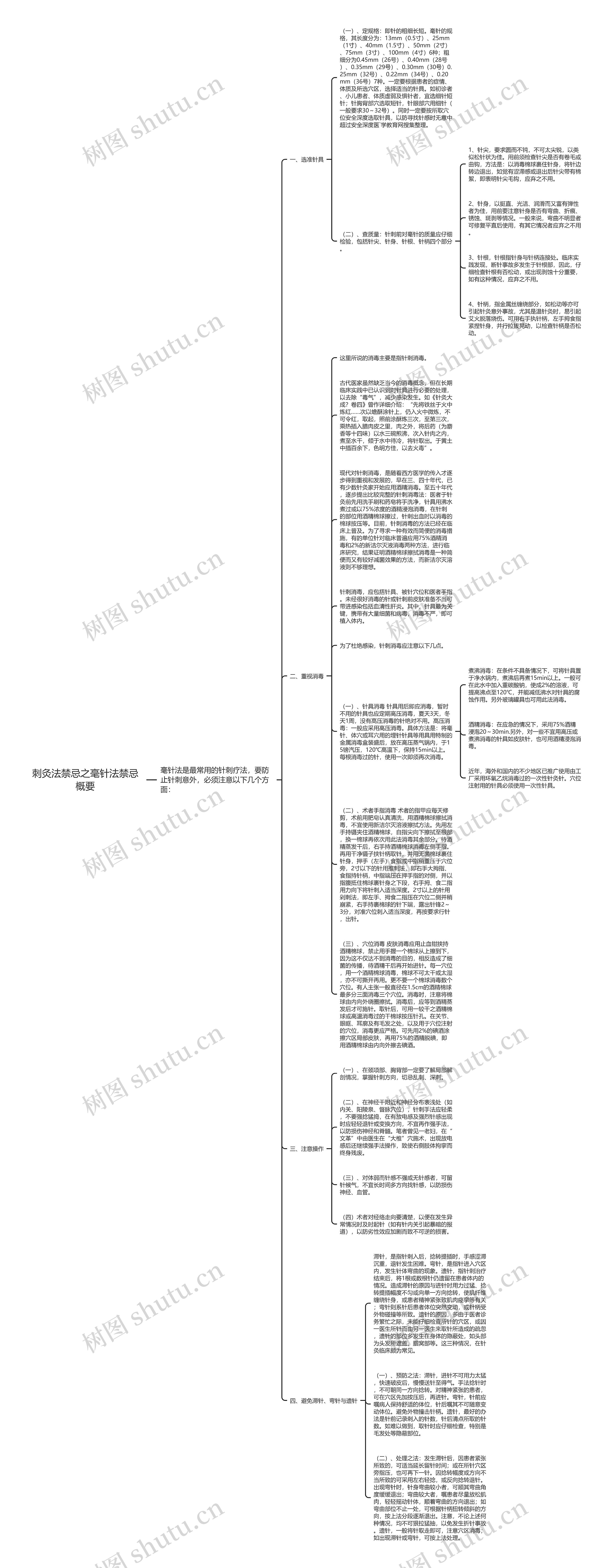 刺灸法禁忌之毫针法禁忌概要思维导图