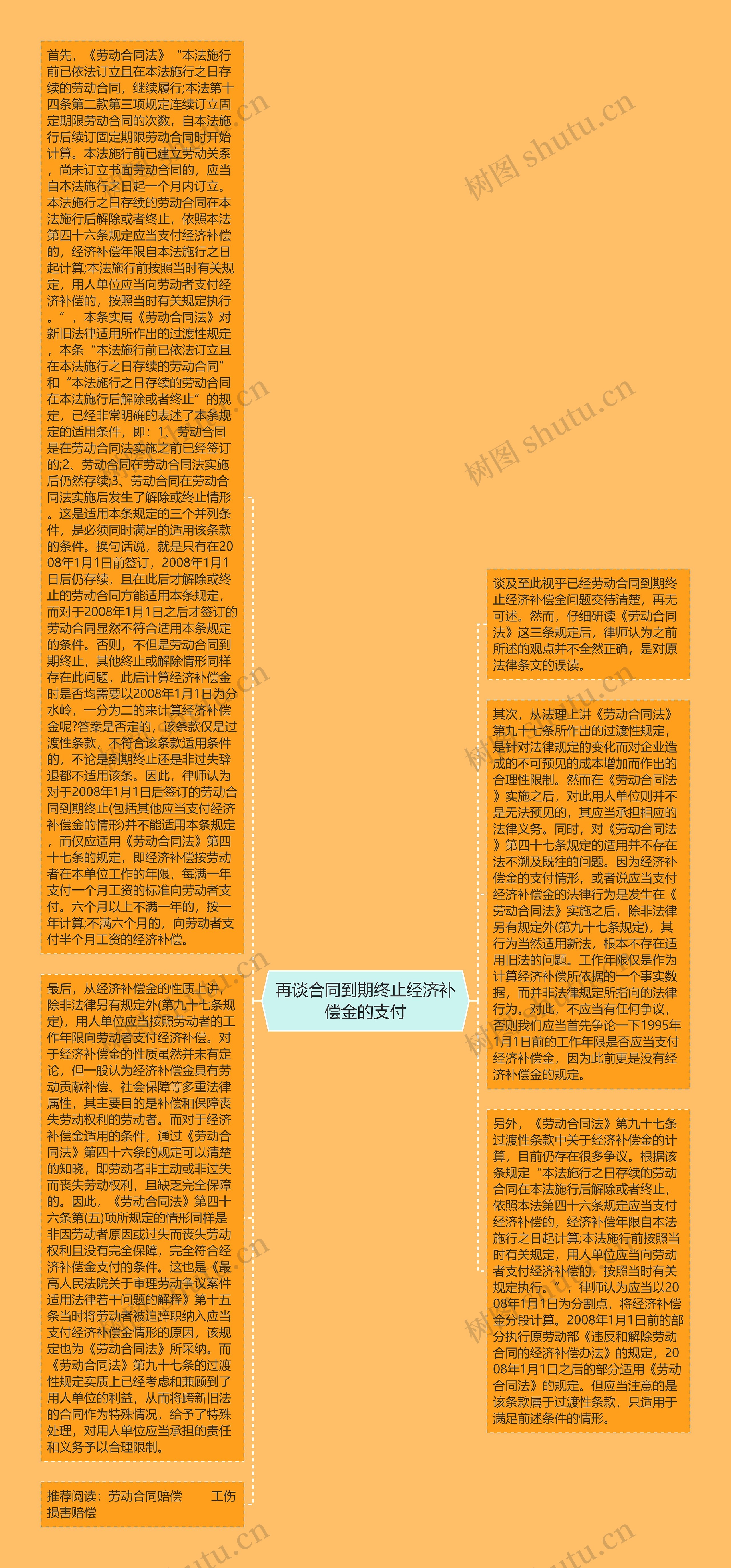 再谈合同到期终止经济补偿金的支付