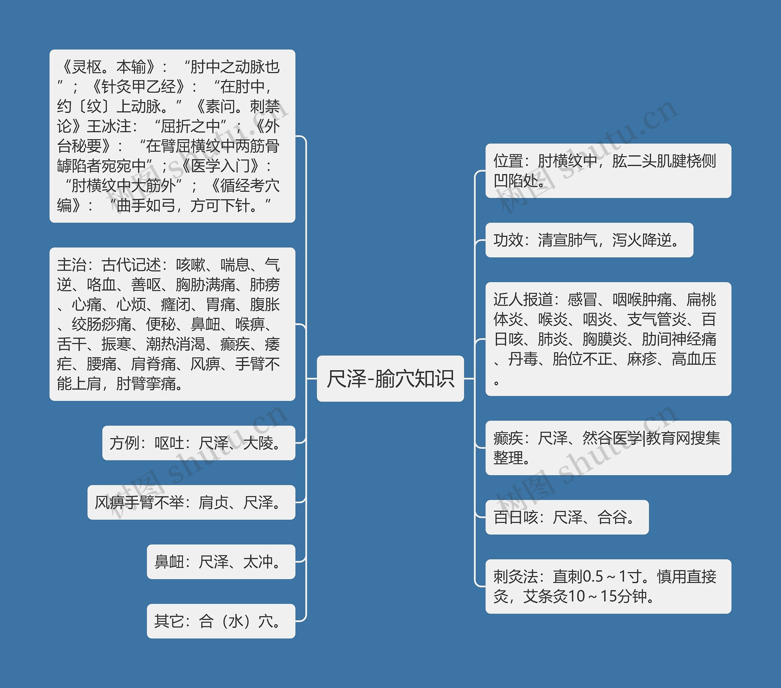 尺泽-腧穴知识思维导图