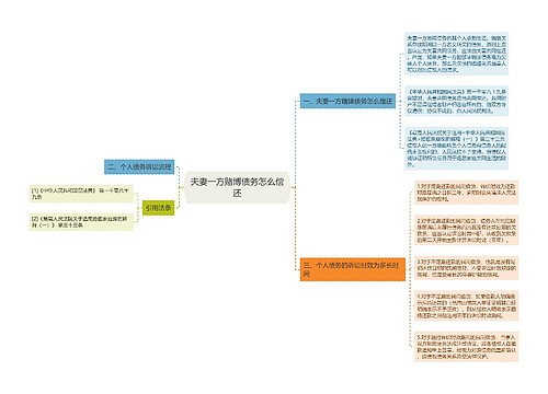 夫妻一方赌博债务怎么偿还