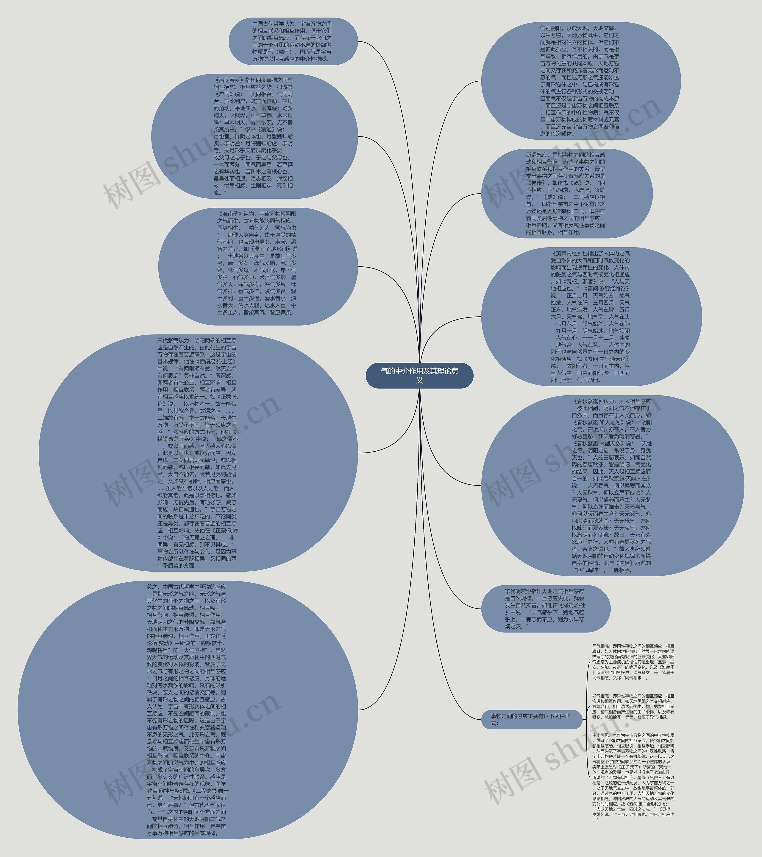 气的中介作用及其理论意义思维导图