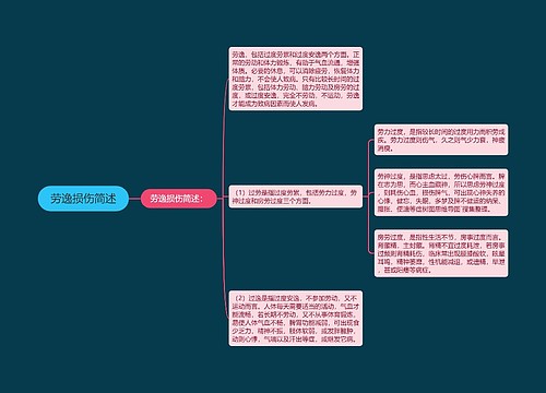 劳逸损伤简述