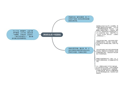 津液的生成-中医基础