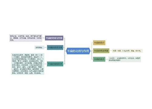 牛扁的功效与作用