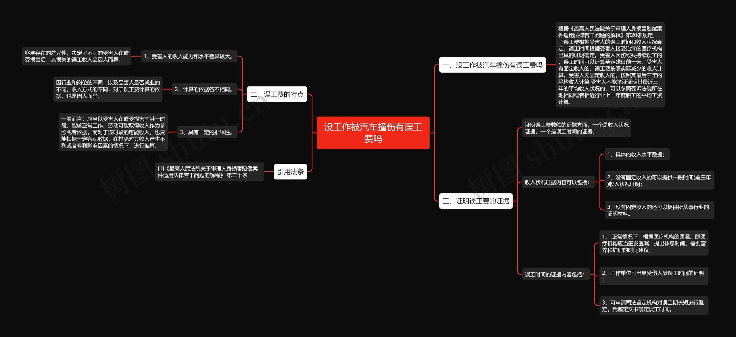 没工作被汽车撞伤有误工费吗思维导图
