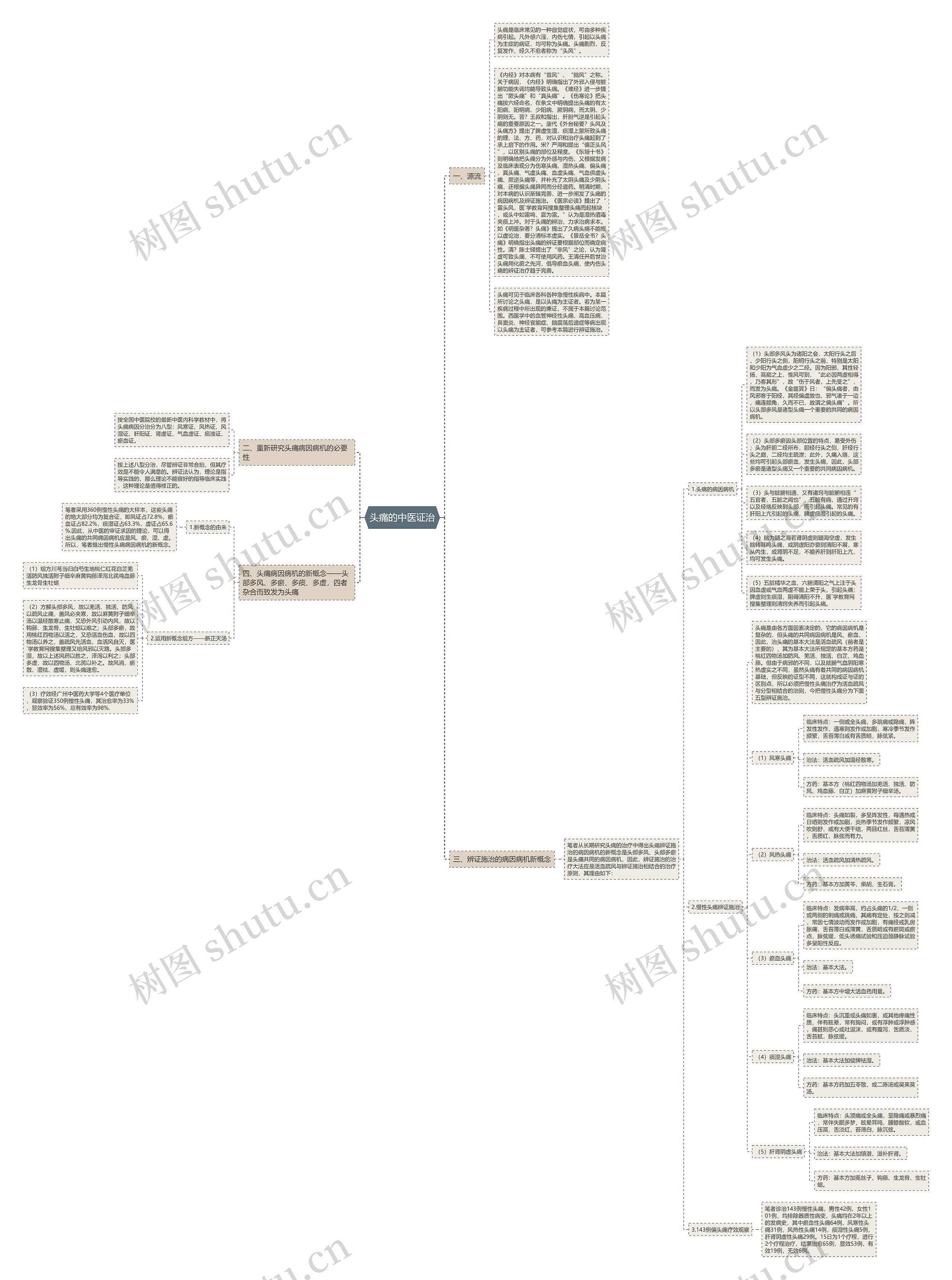 头痛的中医证治 头痛的中医证治