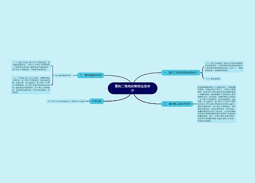 重伤二级残疾赔偿金是多少