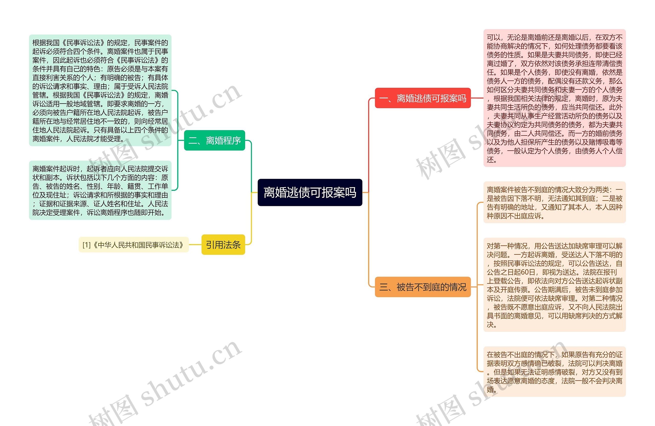 离婚逃债可报案吗思维导图