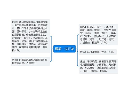 根类—过江龙