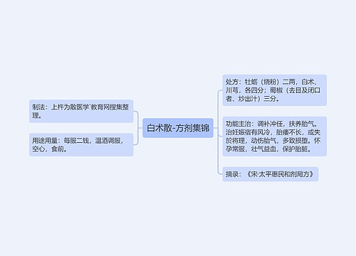 白术散-方剂集锦