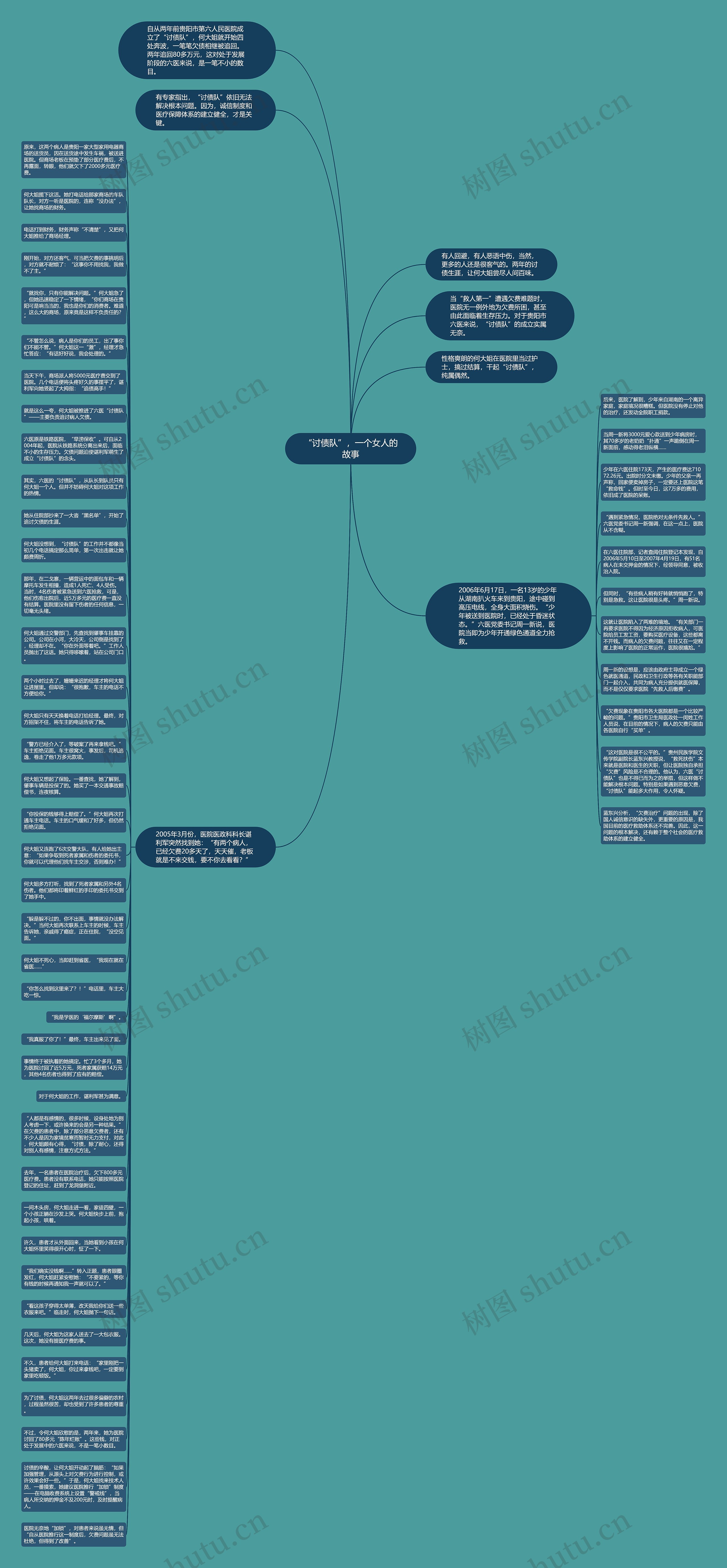“讨债队”，一个女人的故事思维导图