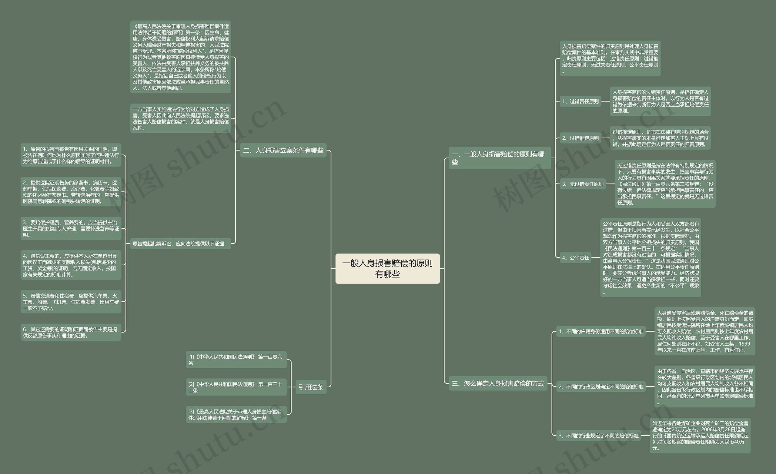 一般人身损害赔偿的原则有哪些 一般人身损害赔偿的原则有哪些