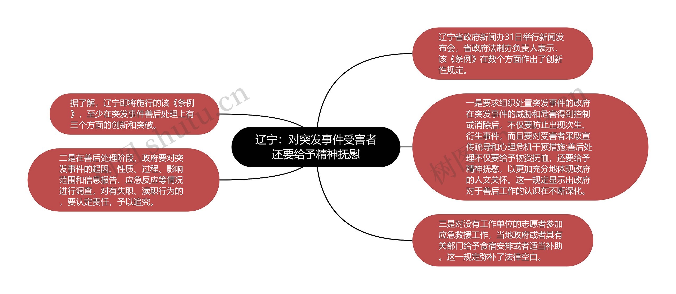 辽宁：对突发事件受害者还要给予精神抚慰