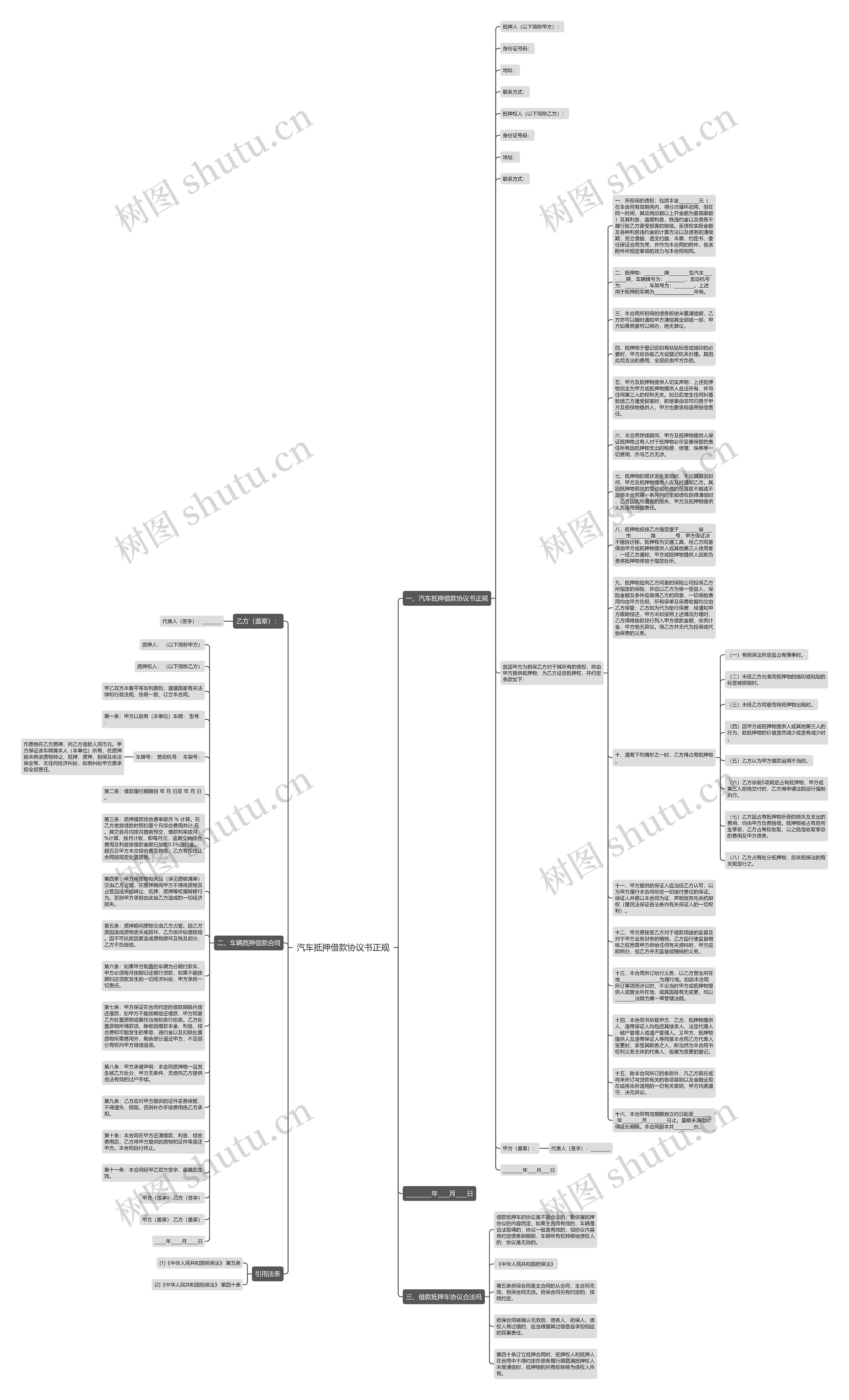 汽车抵押借款协议书正规