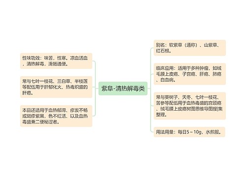 紫阜-清热解毒类