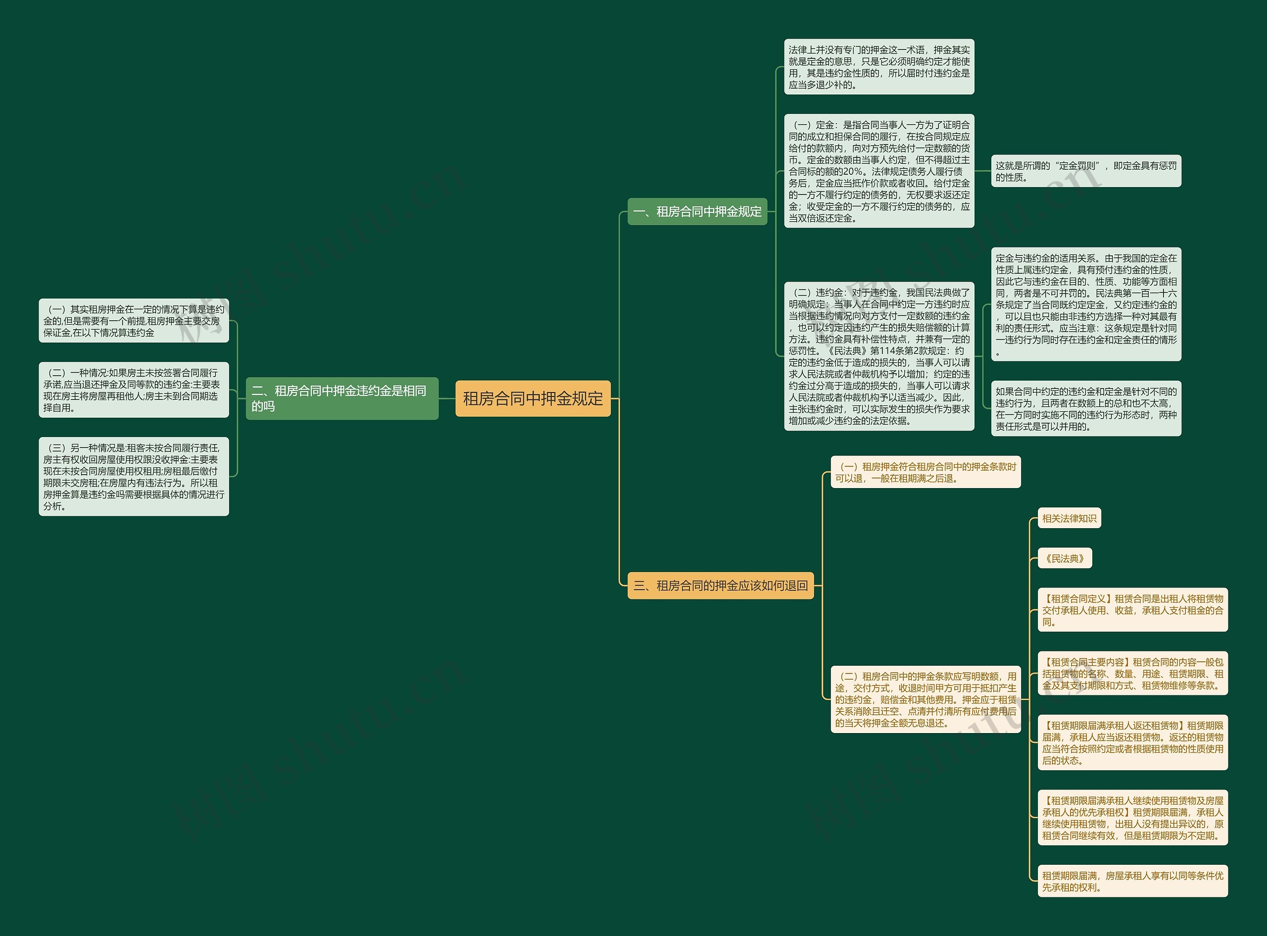 租房合同中押金规定 租房合同中押金规定