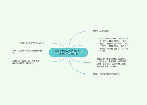 玉屑无忧散/中医方剂/功能主治/用途用量