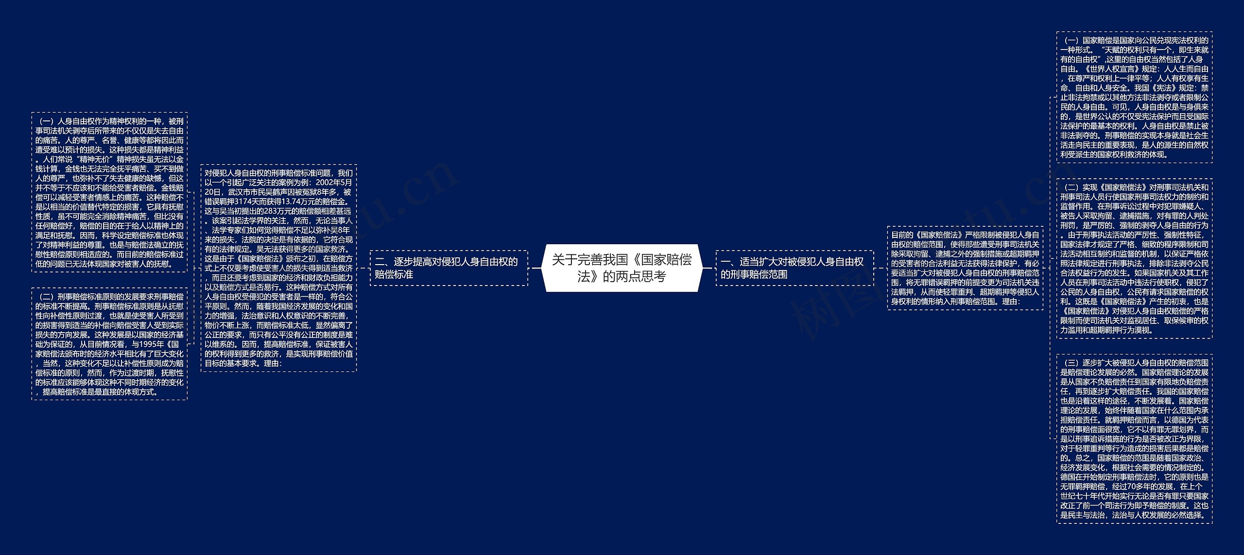 关于完善我国《国家赔偿法》的两点思考思维导图