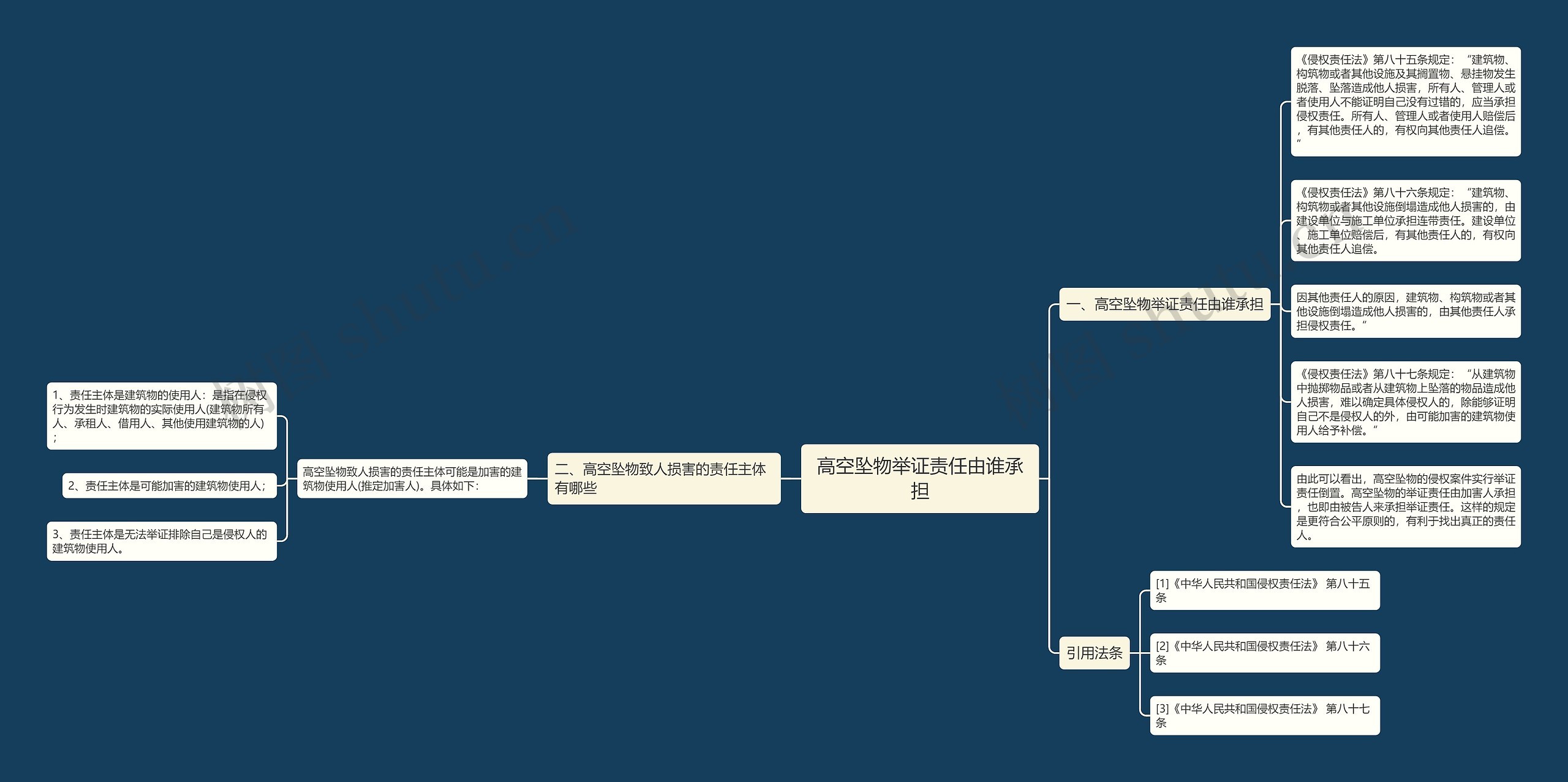 高空坠物举证责任由谁承担