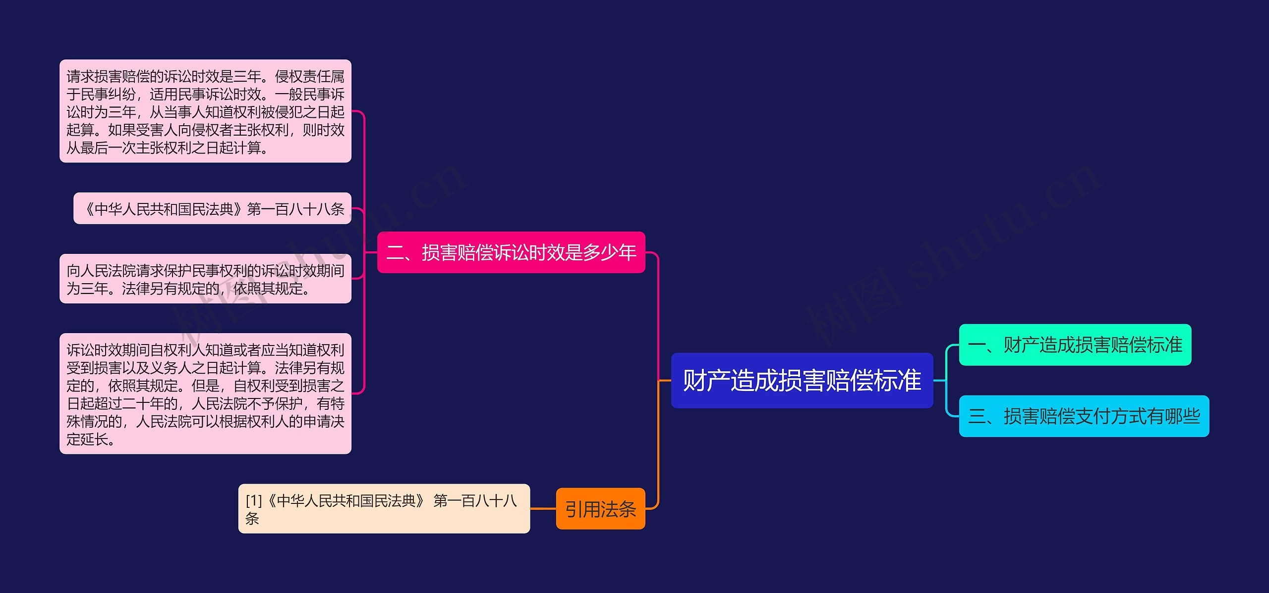 财产造成损害赔偿标准