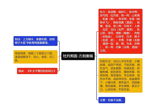 牡丹煎圆-方剂集锦