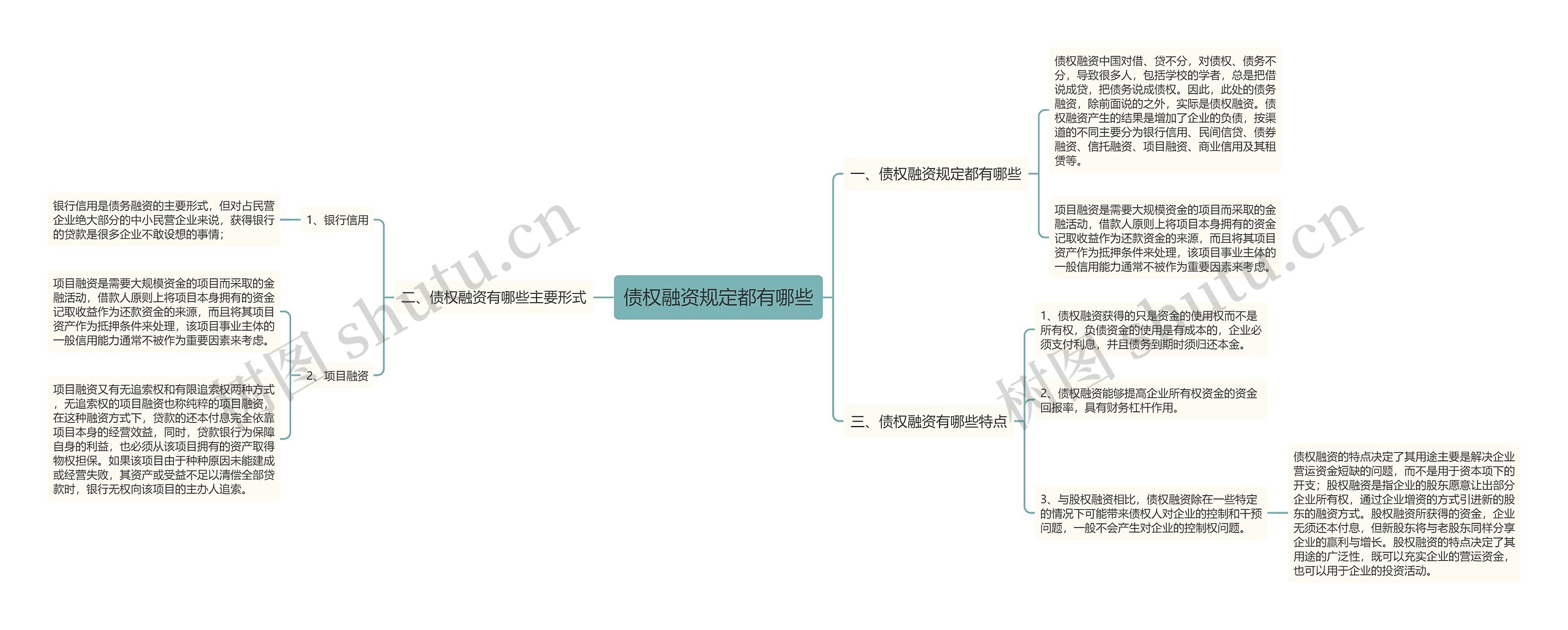 债权融资规定都有哪些思维导图