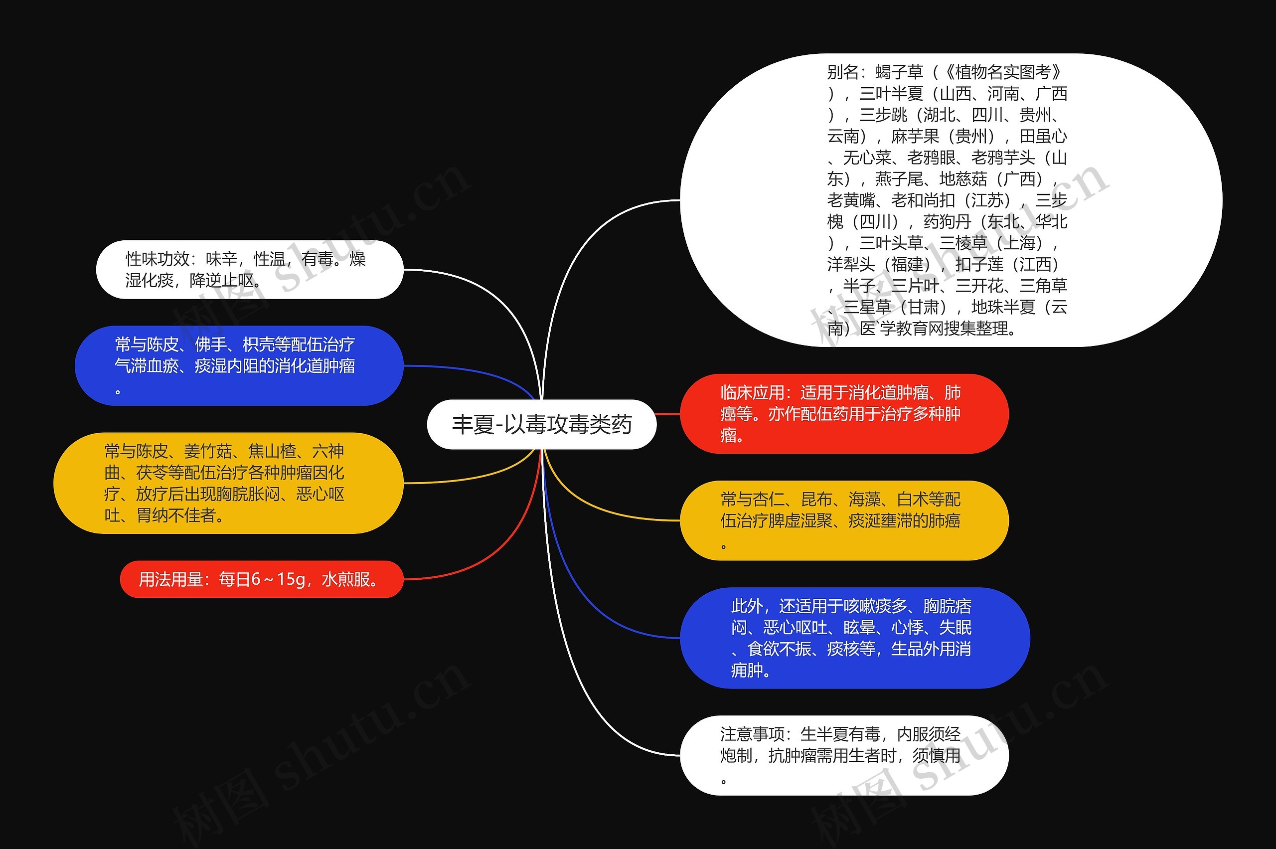 丰夏-以毒攻毒类药 丰夏-以毒攻毒类药