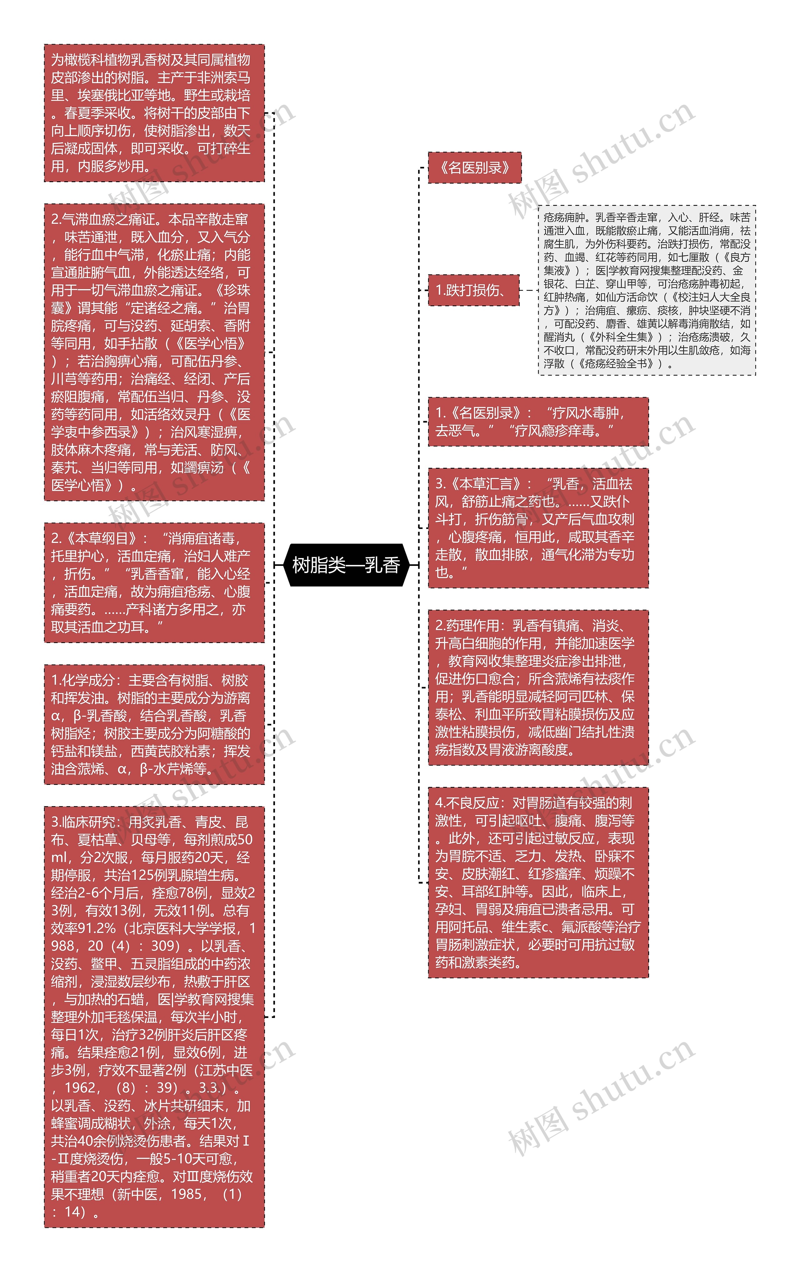 树脂类—乳香