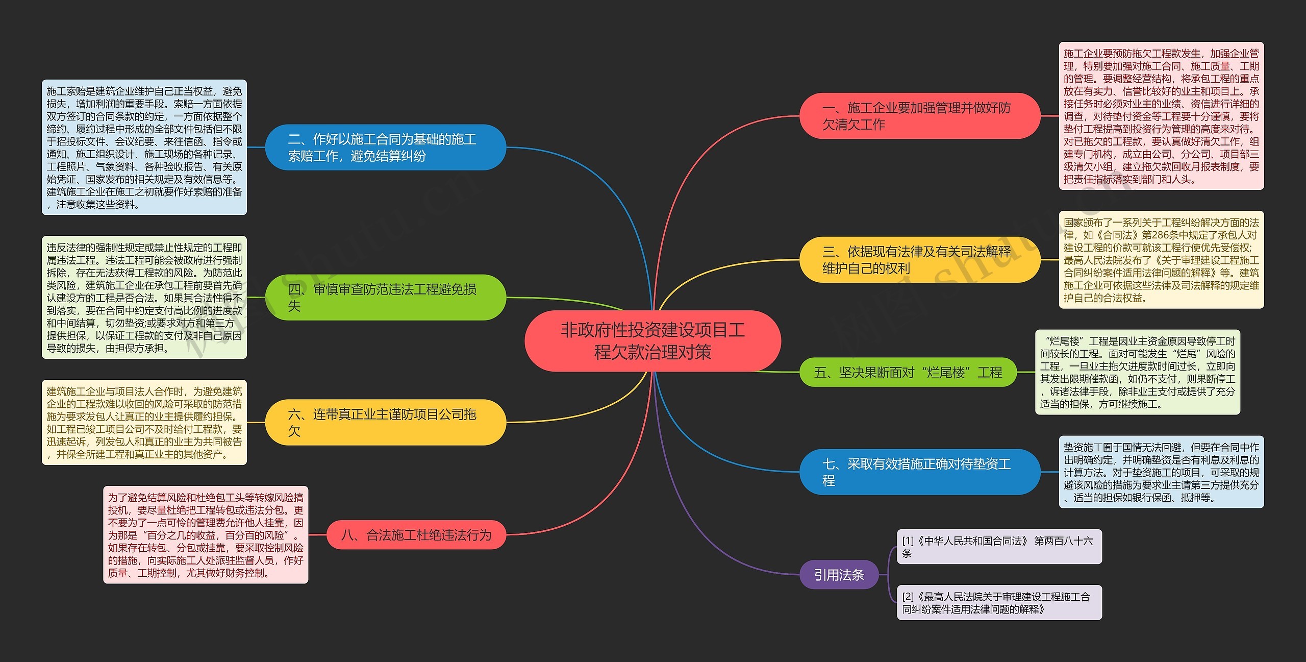 非政府性投资建设项目工程欠款治理对策